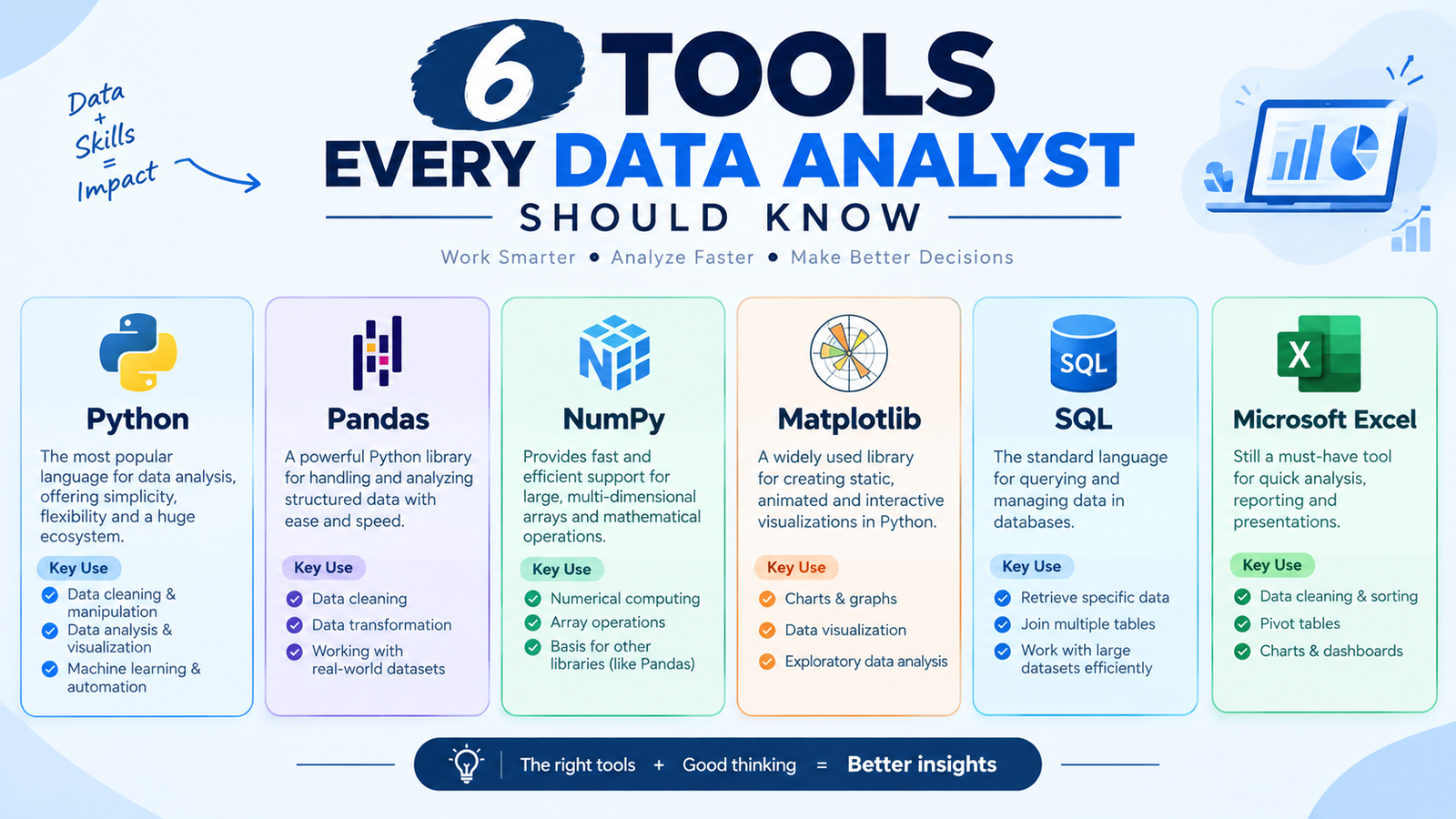 data-analyst