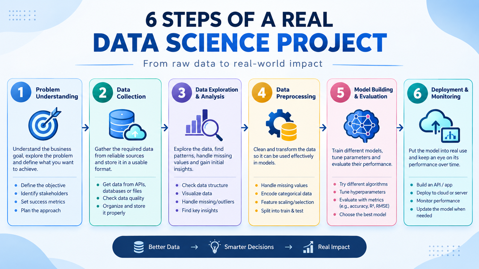 data-science