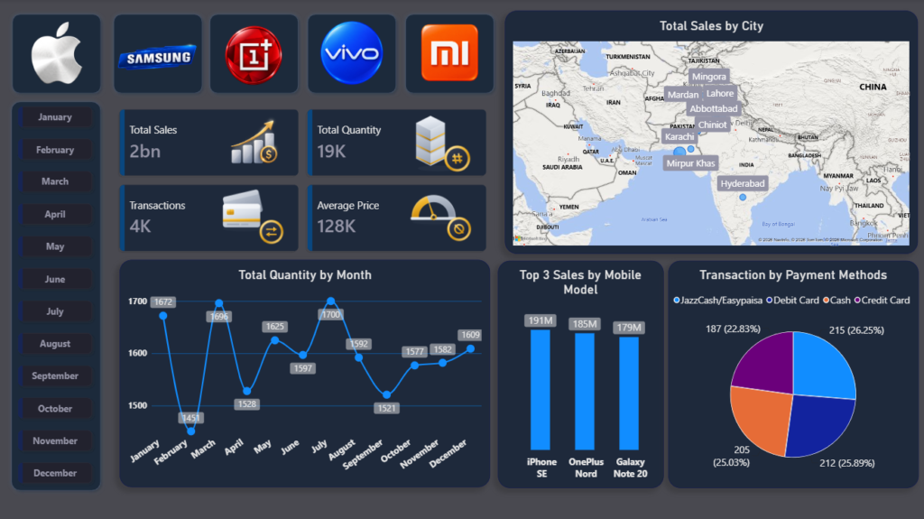 Mobile Sales